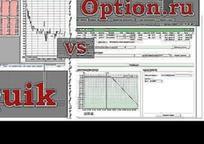 Настройка QUIK для торговли опционами, сайт Option.ru, P/L