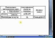 Счет 57 "Переводы в пути" (главные характеристики, которые